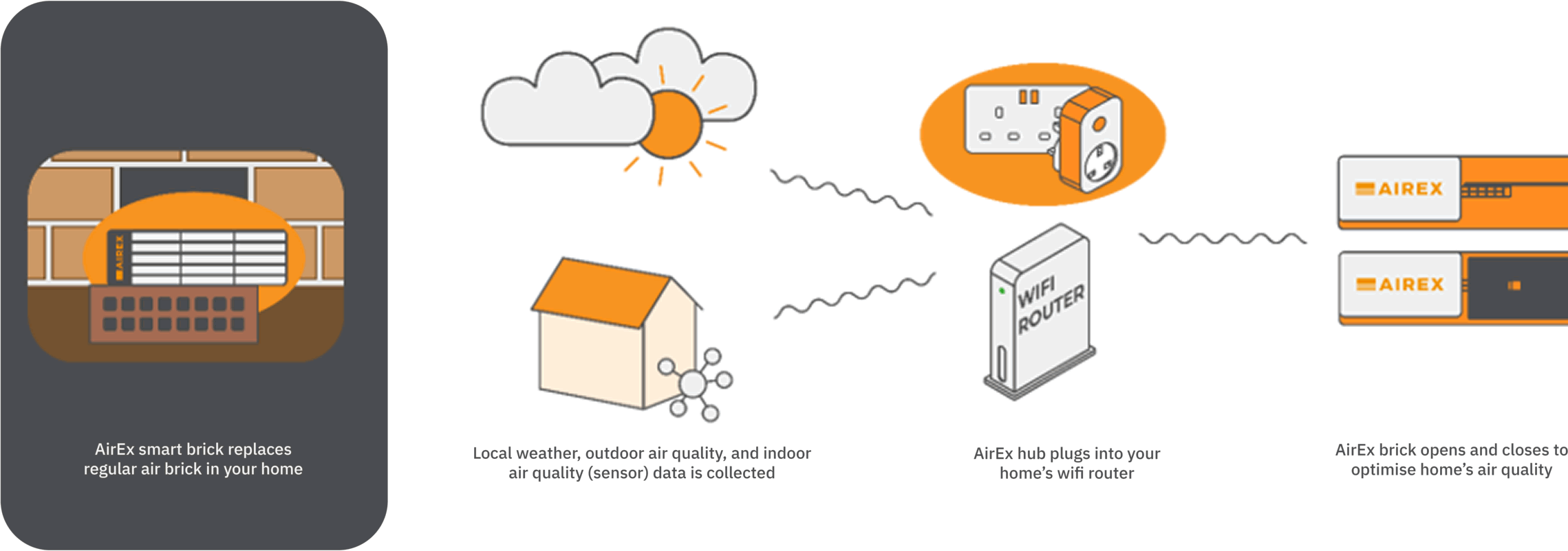 AirEx Diagram