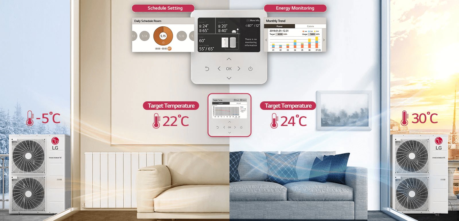 Heating Control