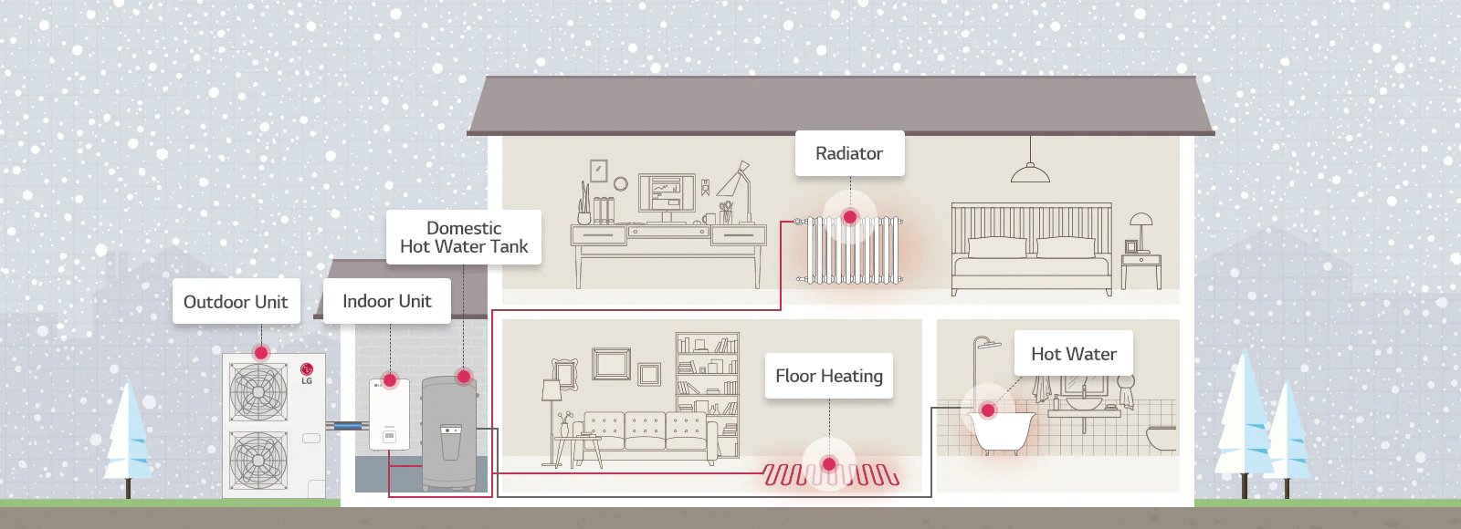 How THERMA V R32 Hydrosplit Works