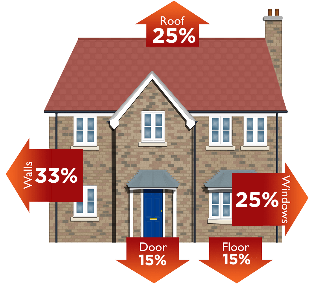 Home Insulation