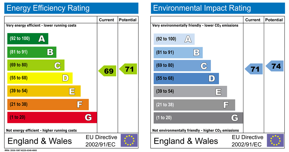 EPC Ratings